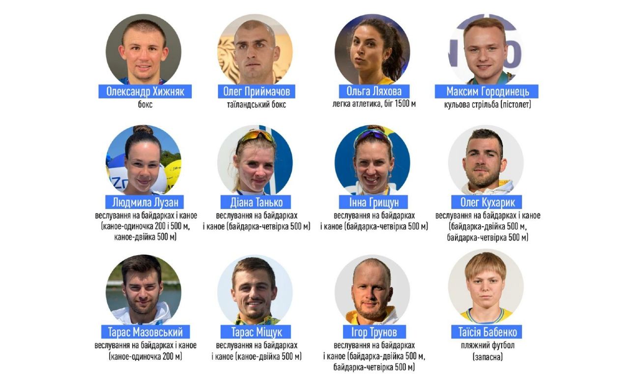 12 спортсменів із Полтавщини представляють Україну на ІІІ Європейських іграх