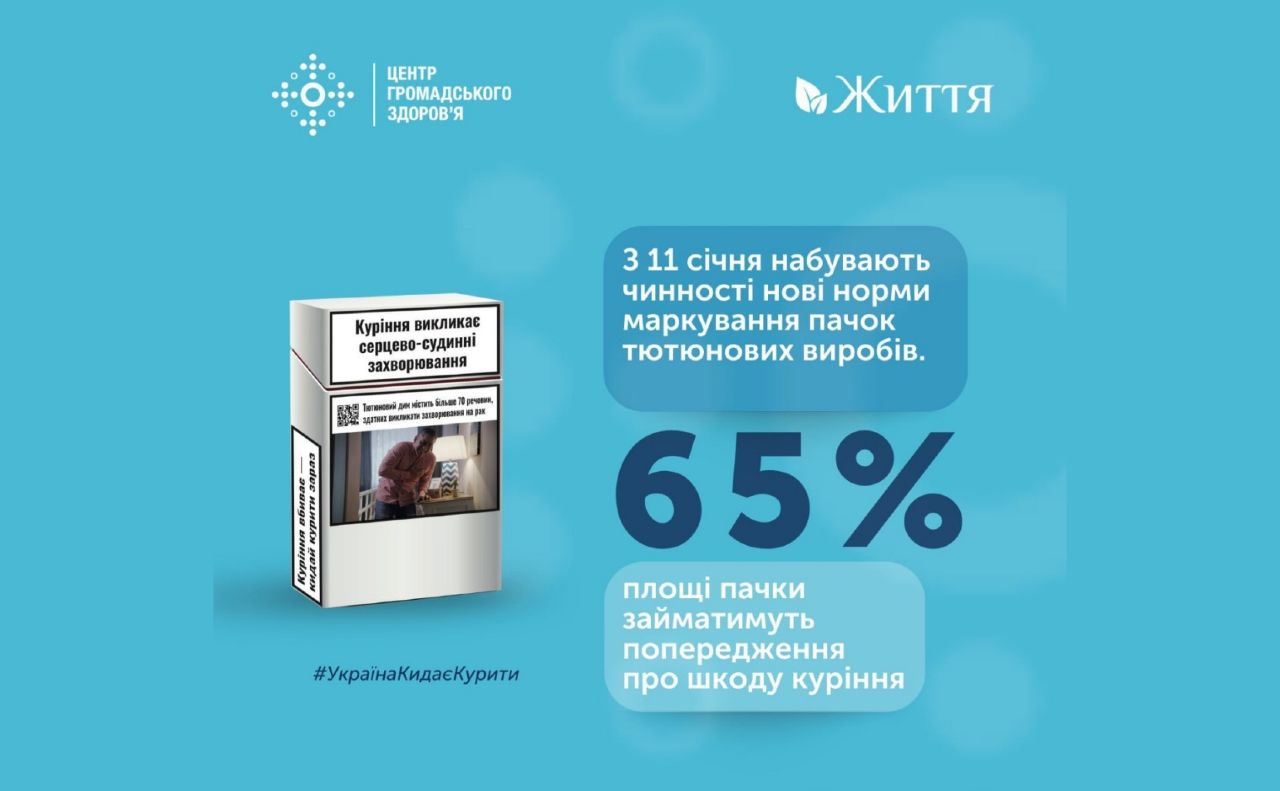 Площу попередження про шкоду паління на пачках сигарет в Україні збільшили до 65%
