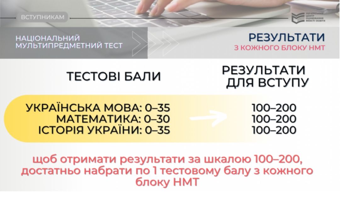 Які мінімальні бали з предметів НМТ потрібні для вступу до вишів