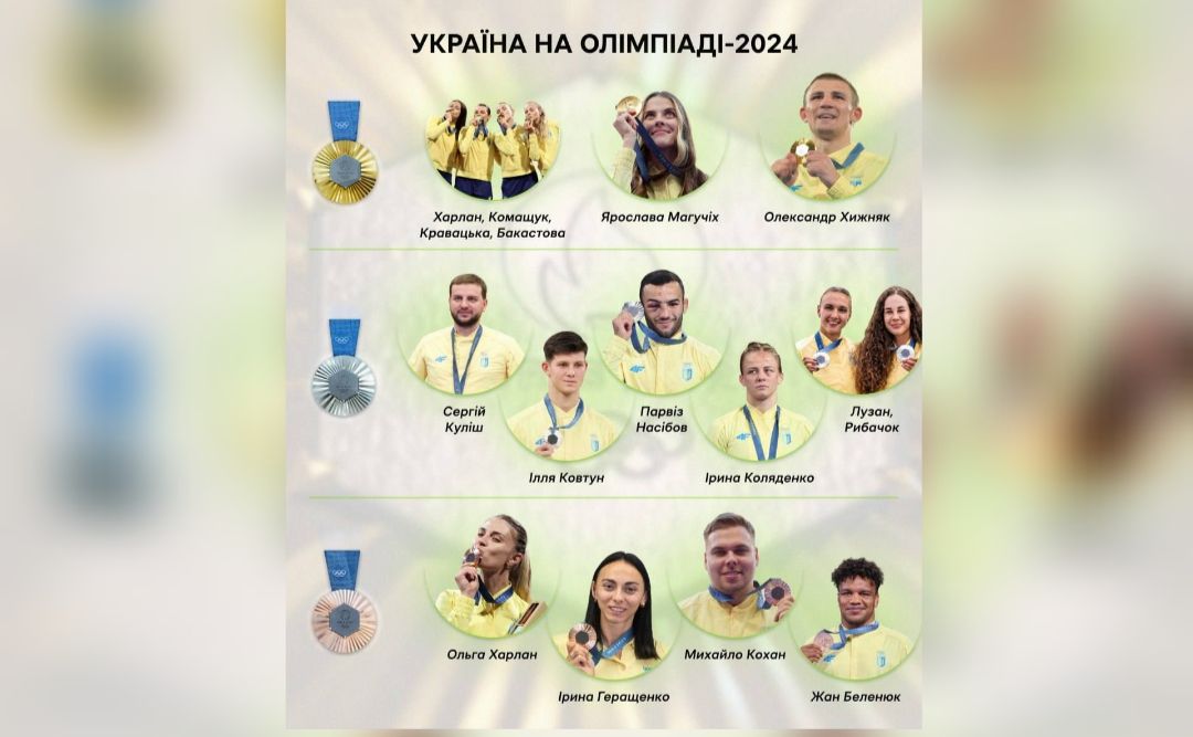 Україна виступила на Олімпійських іграх найкраще за останні 12 років