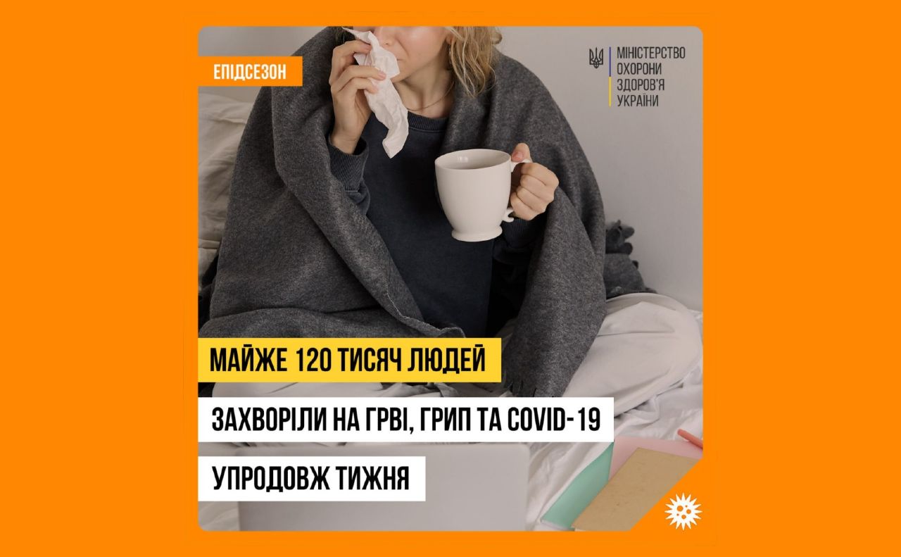 В грудні понад 100 тисяч українців перехворіли на ГРВІ