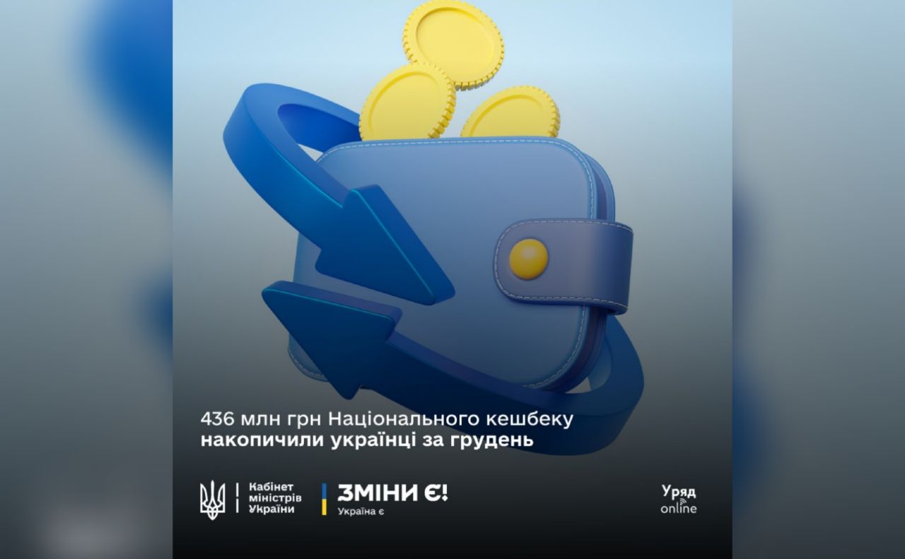 «Нацкешбек» за грудень виявився більшим, ніж за всі попередні місяці сумарно