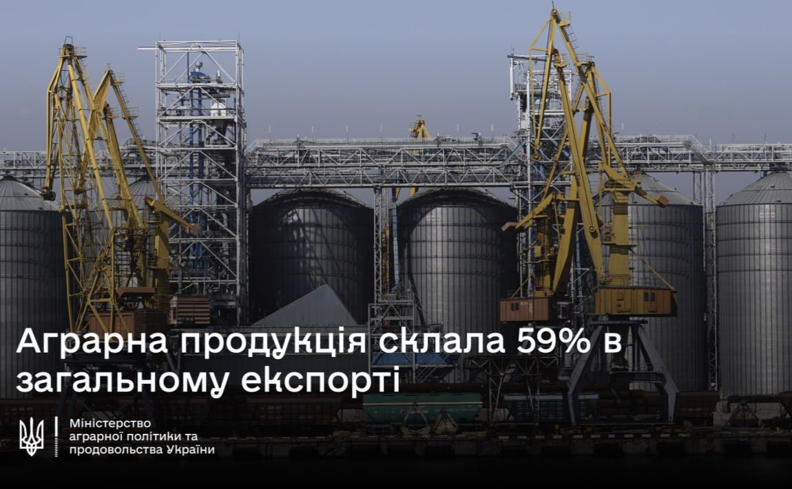 Минулоріч Україна експортувала 78,3 млн тонн аграрної продукції