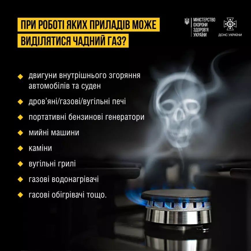 На Полтавщині минулого грудня зареєстровано 11 випадків отруєнь чадним газом