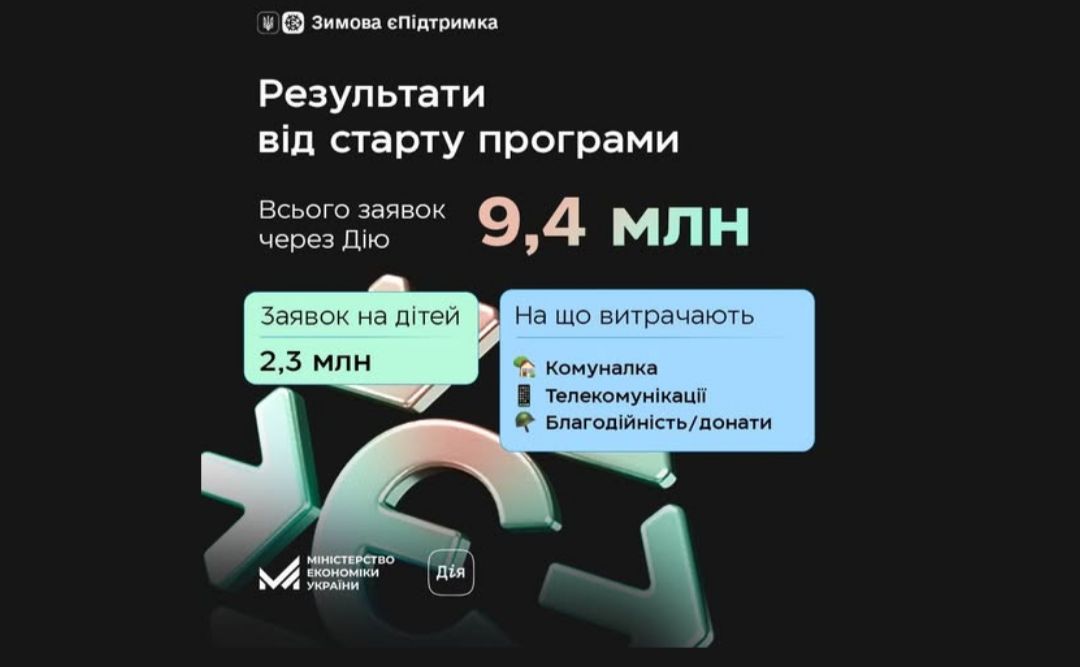 До кінця лютого українці можуть оформити допомогу за програмою «Зимова єПідтримка»