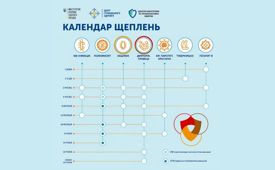 З наступного року МОЗ змінить календар щеплень