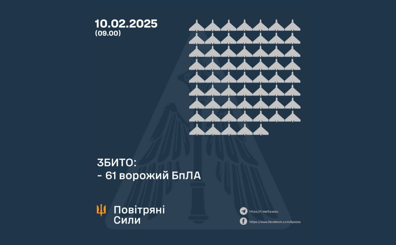 Полтавщина має руйнування внаслідок нічної атаки ворога