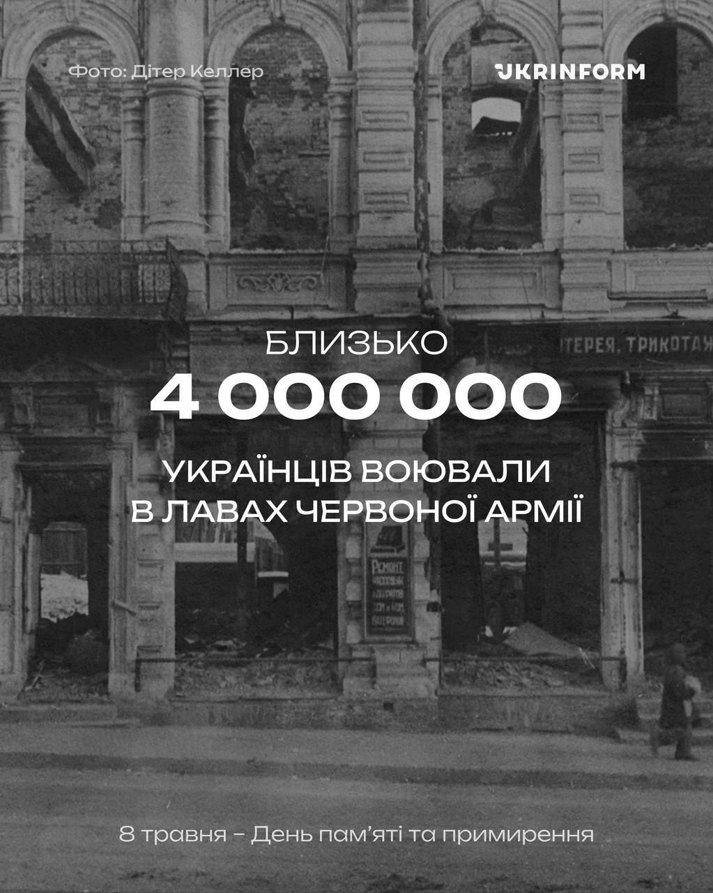 Сьогодні — День пам’яті та перемоги над нацизмом у Другій світовій війні