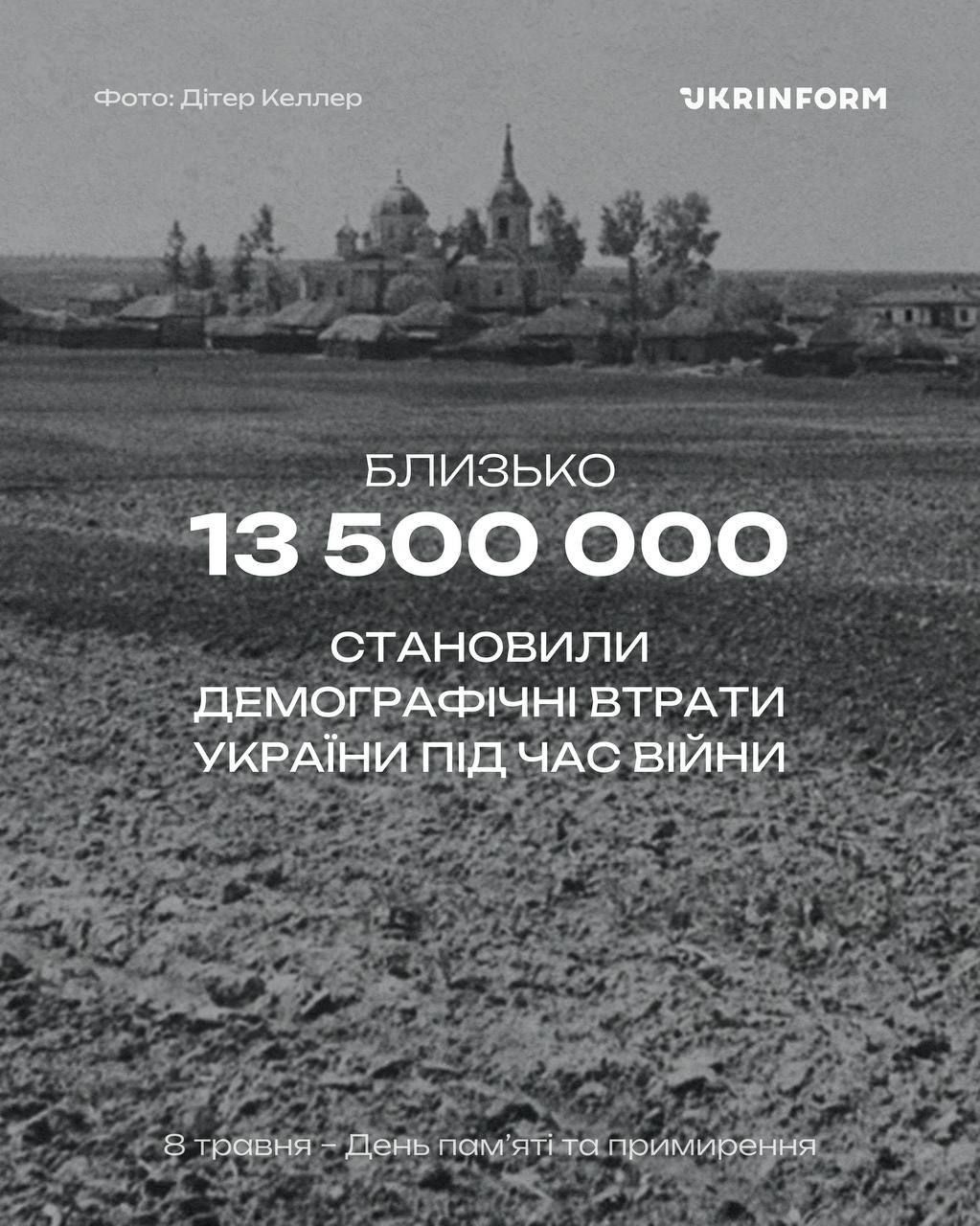 Сьогодні — День пам’яті та перемоги над нацизмом у Другій світовій війні
