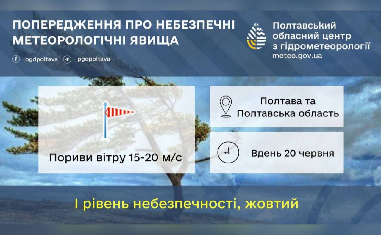 На Полтавщині 3 день поспіль оголошують штормове попередження