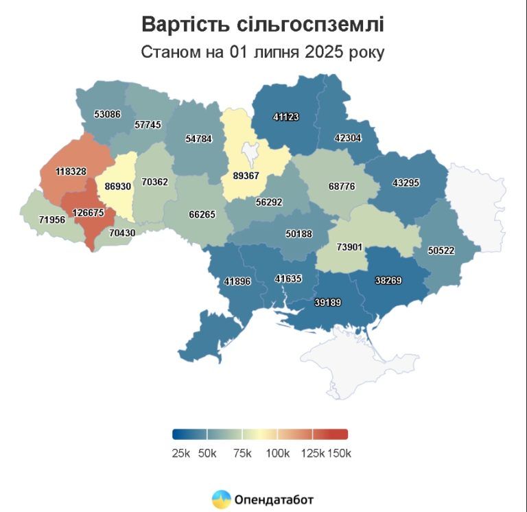 Найбільше угод на продаж землі у 2025 році уклали в Полтавській області