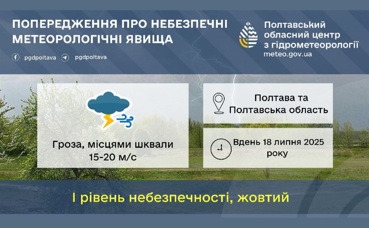 Сьогодні прогнозують грози та шквали