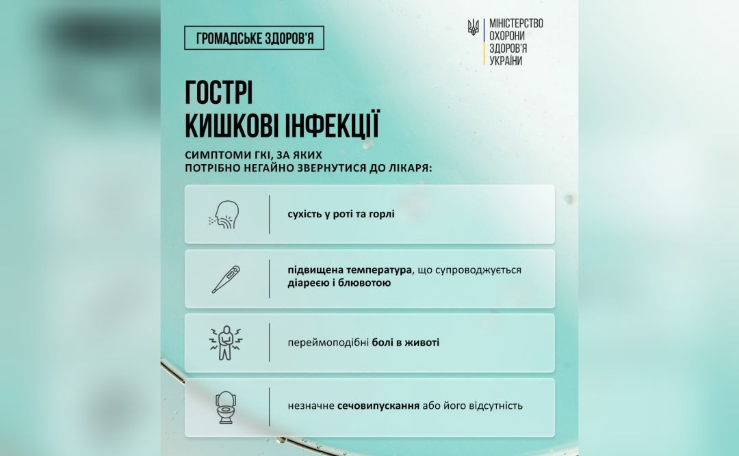 У трьох регіонах зафіксовано спалахи гострих кишкових інфекцій