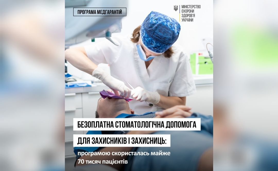 Послугами безоплатного зубопротезування скористалися майже 70 тисяч захисників і захисниць України