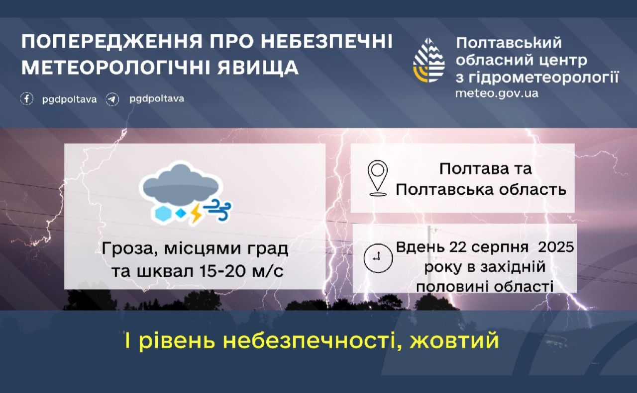 Гроза: в гідромецентрі попереджають про погіршення погодних умов