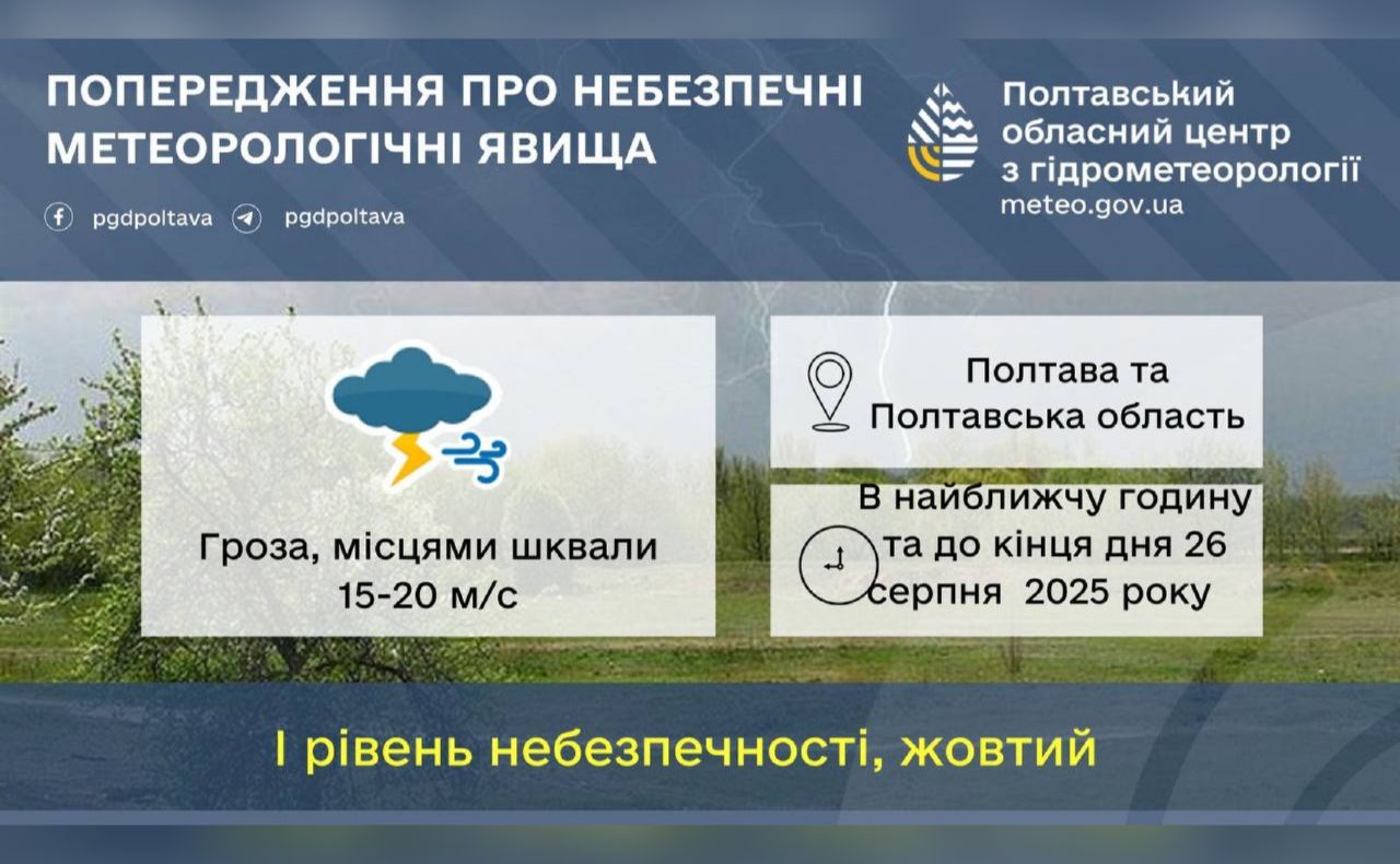 Синоптики обіцяють грози у другій половині вівторка