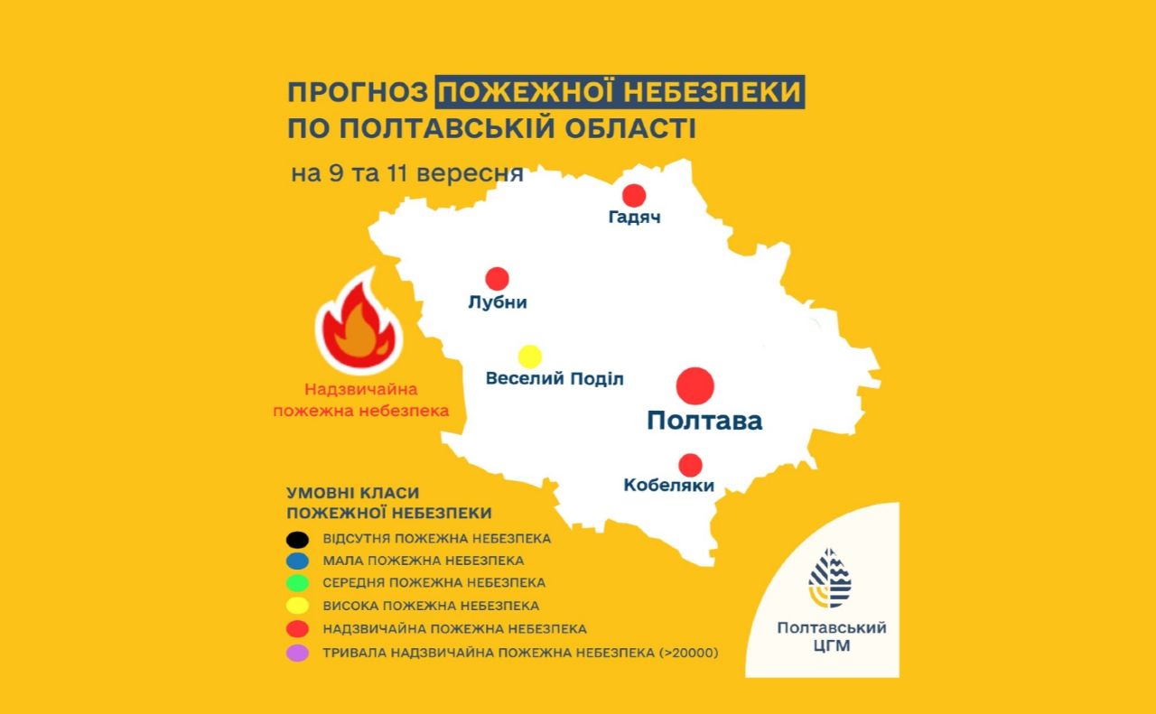На Полтавщині оголошено надзвичайний рівень пожежної небезпеки