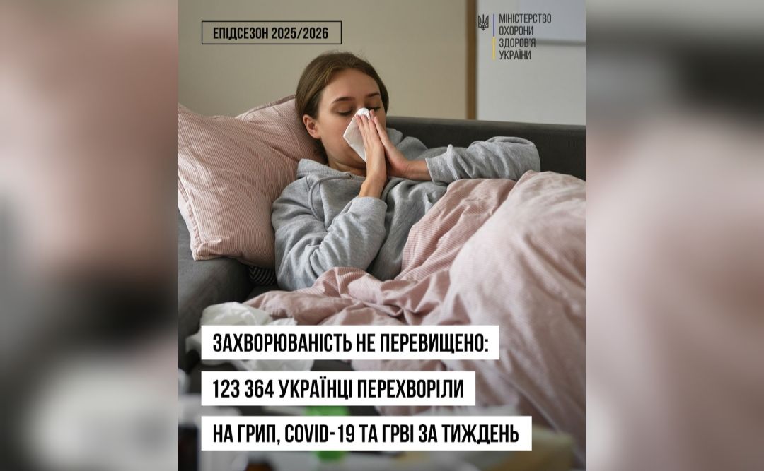 За тиждень на грип, COVID-19 та ГРВІ перехворіло 123 тисячі українців