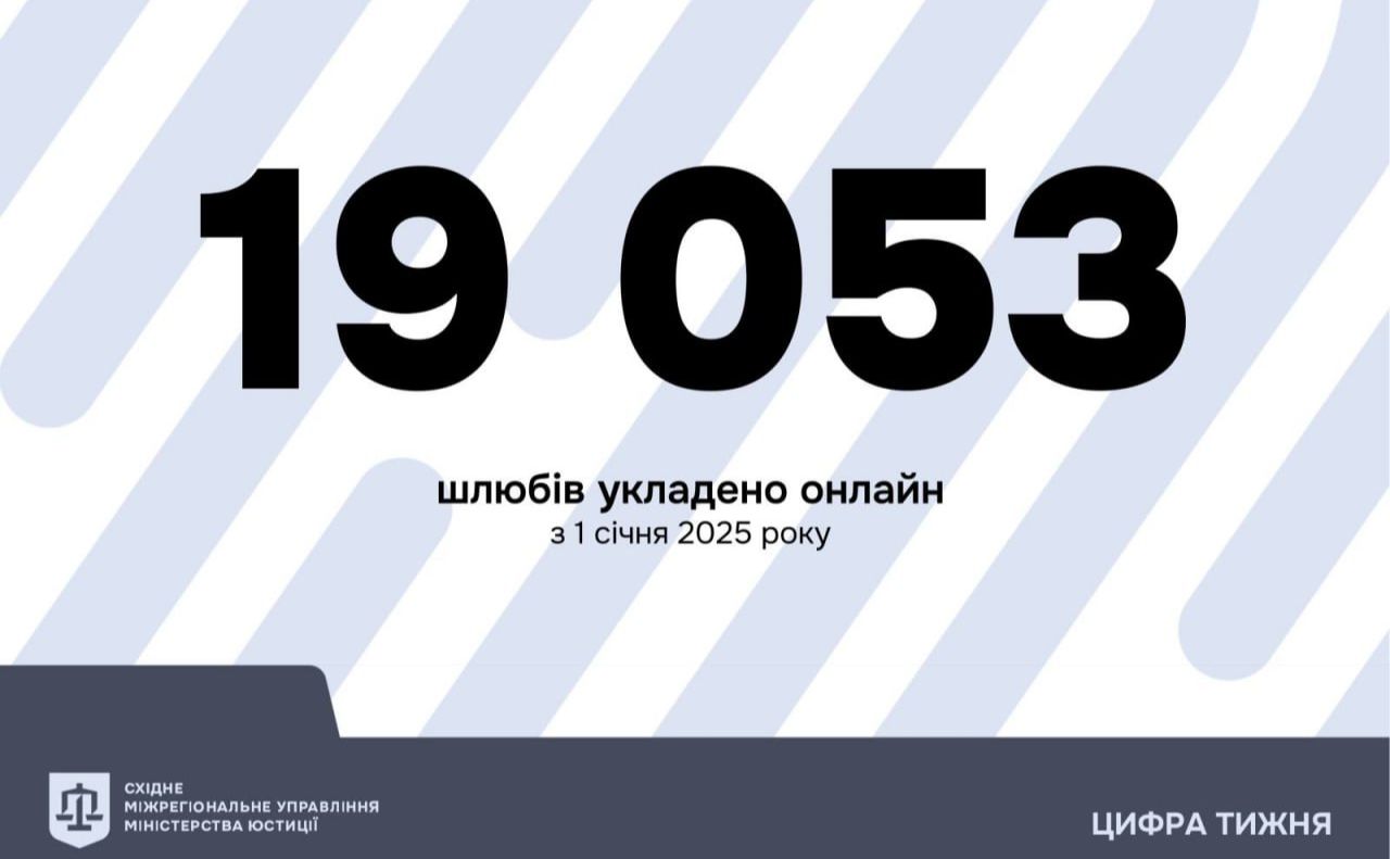 З початку року було зареєстровано 19 тисяч шлюбів онлайн