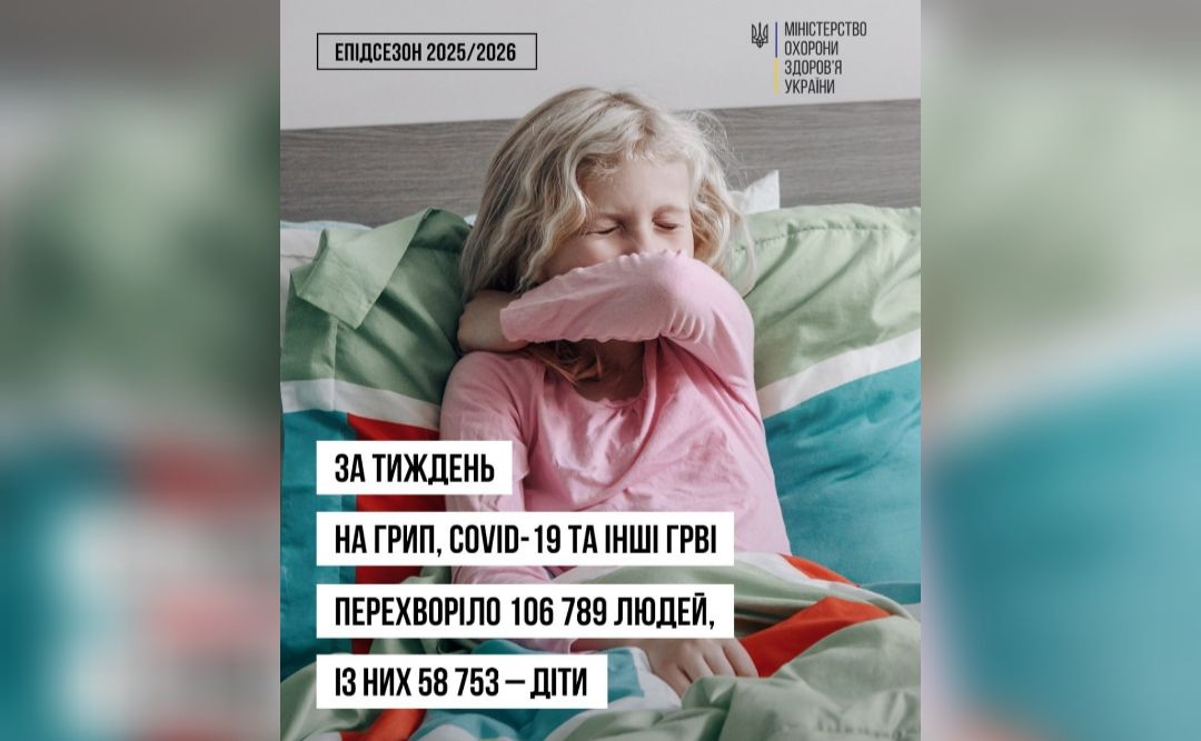 106 тисяч українців за тиждень перехворіли на ГРВІ, грип та COVID-19
