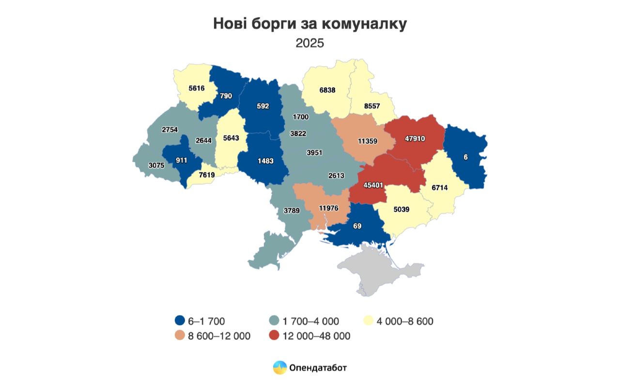 Полтавщина потрапила до «лідерів» за кількістю боргів за комунальні послуги