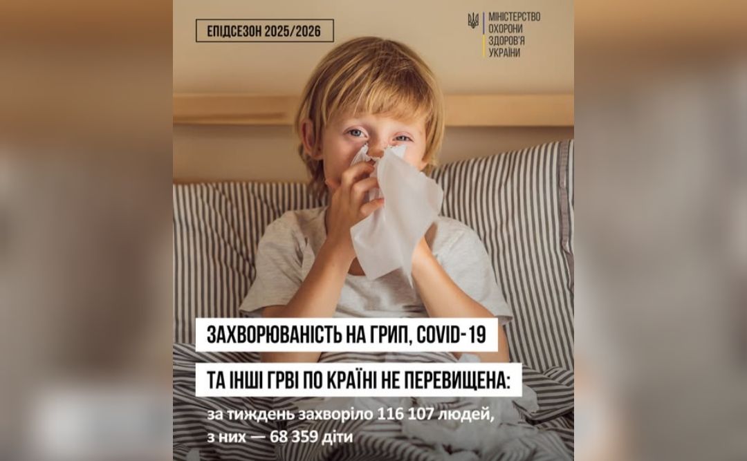 116 тисяч українців за тиждень перехворіли на ГРВІ, грип та COVID-19