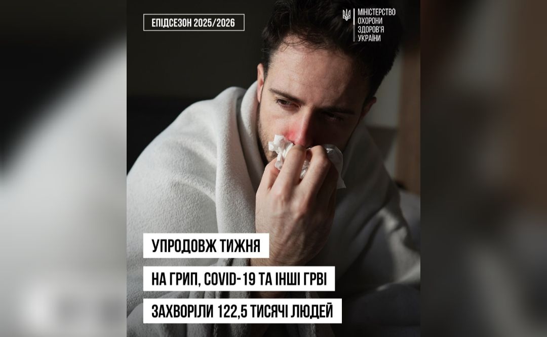 122 тисячі українців за тиждень перехворіли на ГРВІ, грип та COVID-19