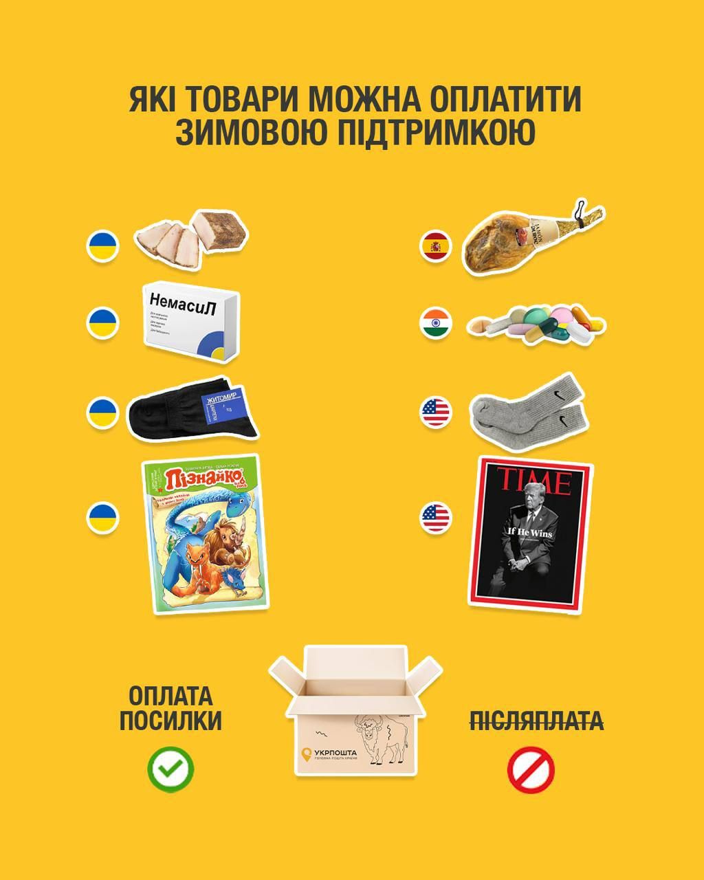 Укрпошта продовжує приймати заявки на програму «Зимова підтримка»