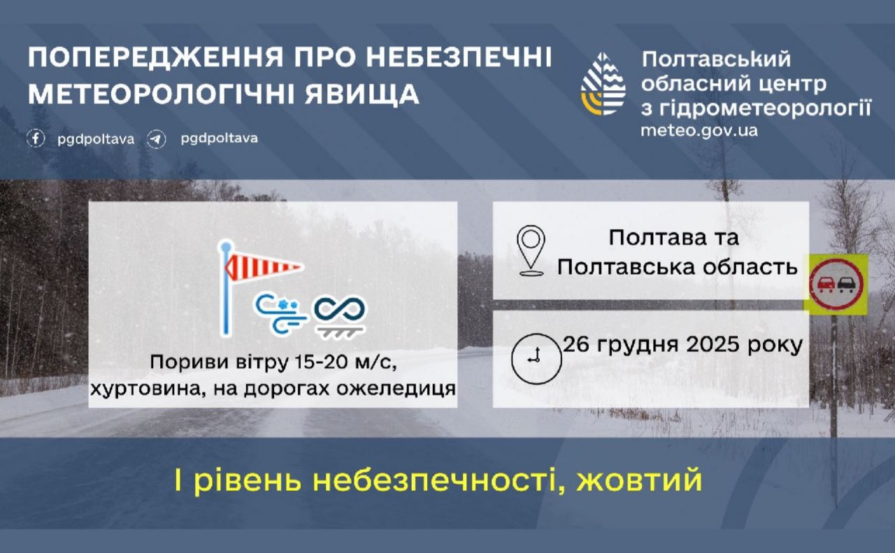 П’ятниця — із хуртовиною та ожеледицею