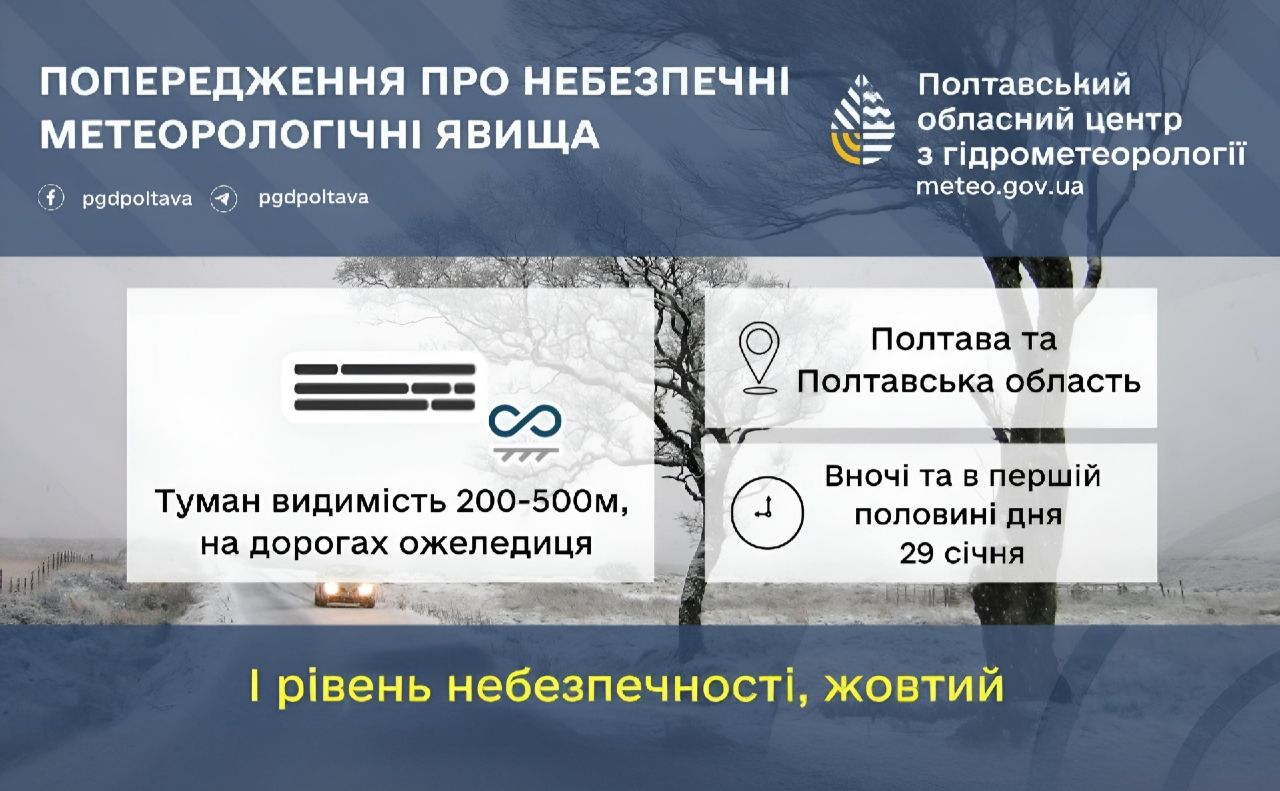У четвер прогнозують до 5 градусів тепла та туман