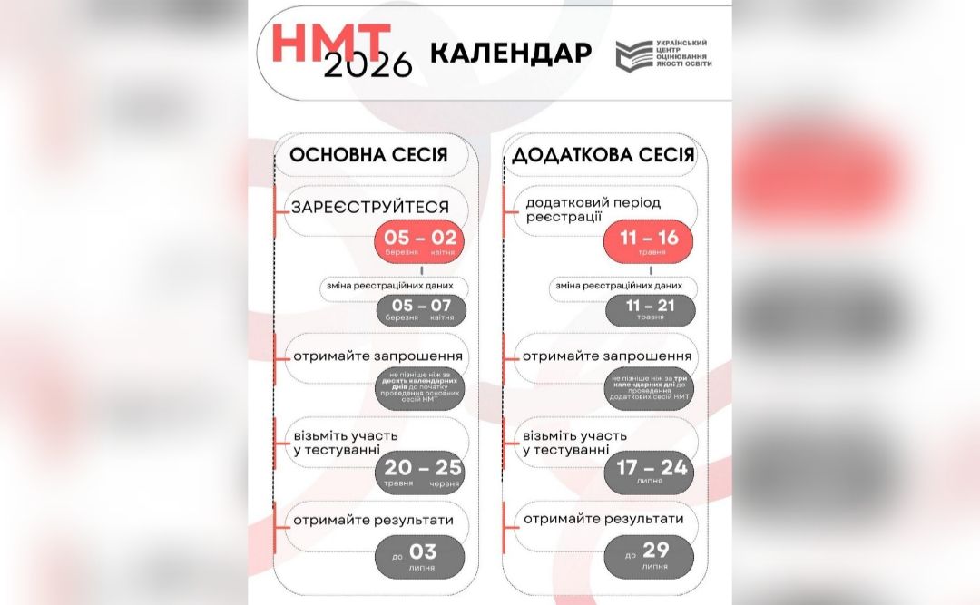 Затвердили календар проведення НМТ-2026