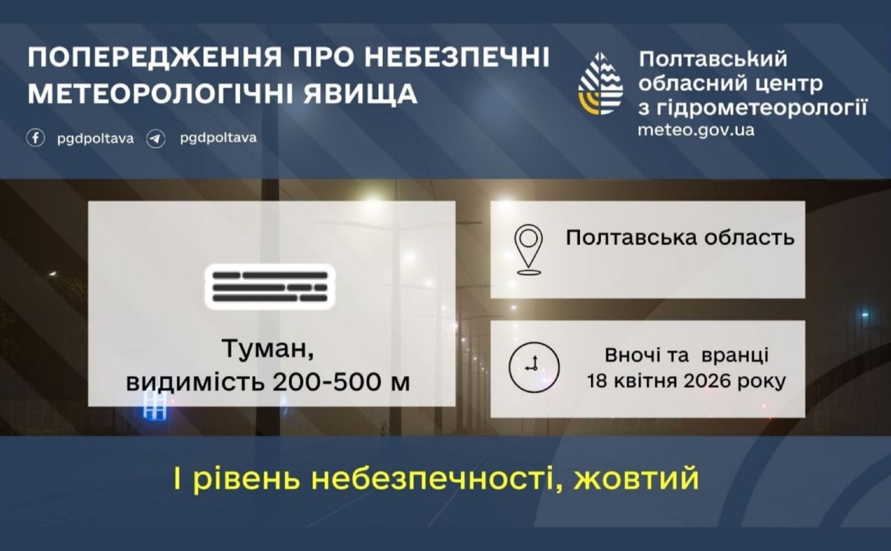 У суботу дощитиме, у неділю — без опадів