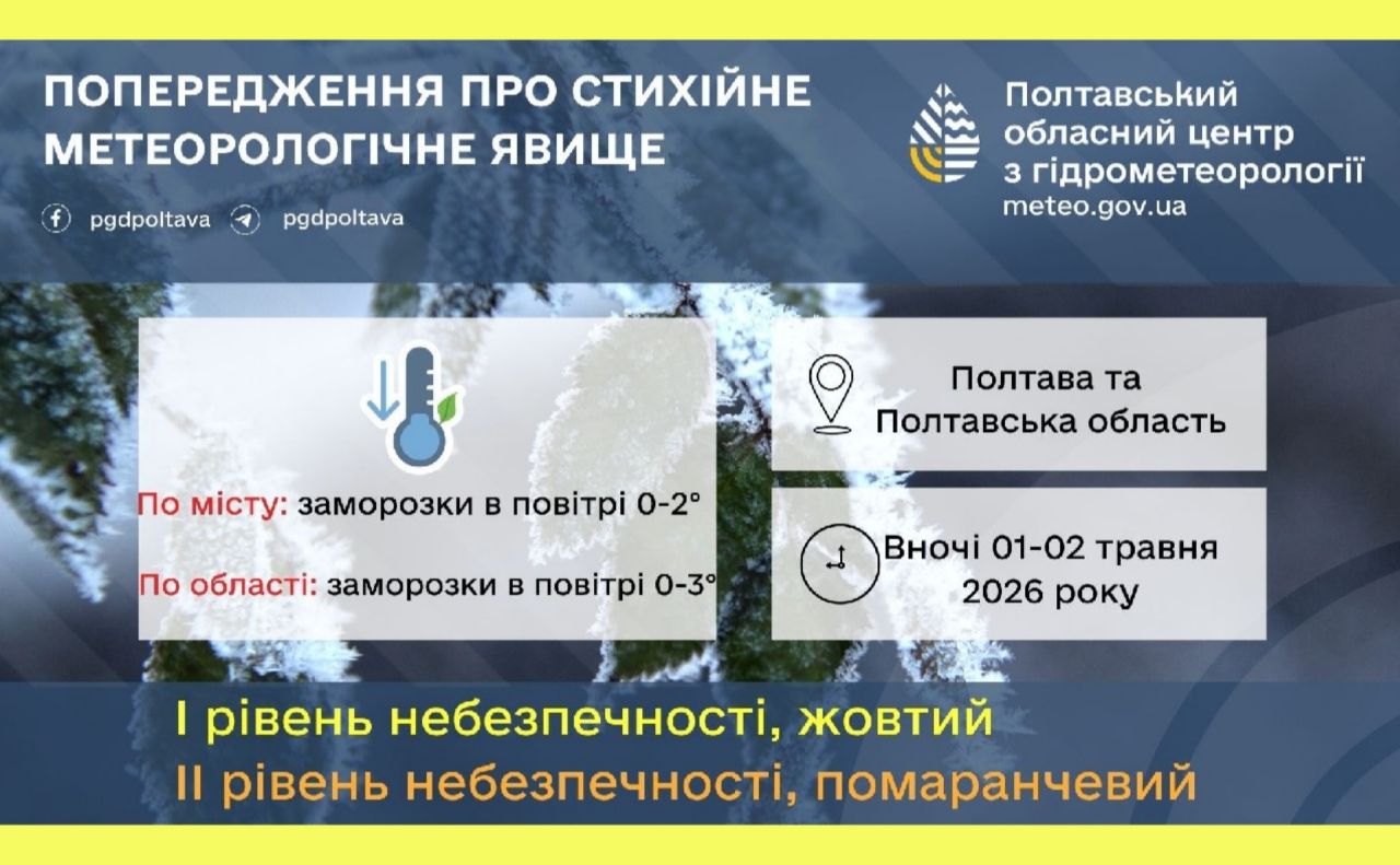 У перший день травня очікуються заморозки
