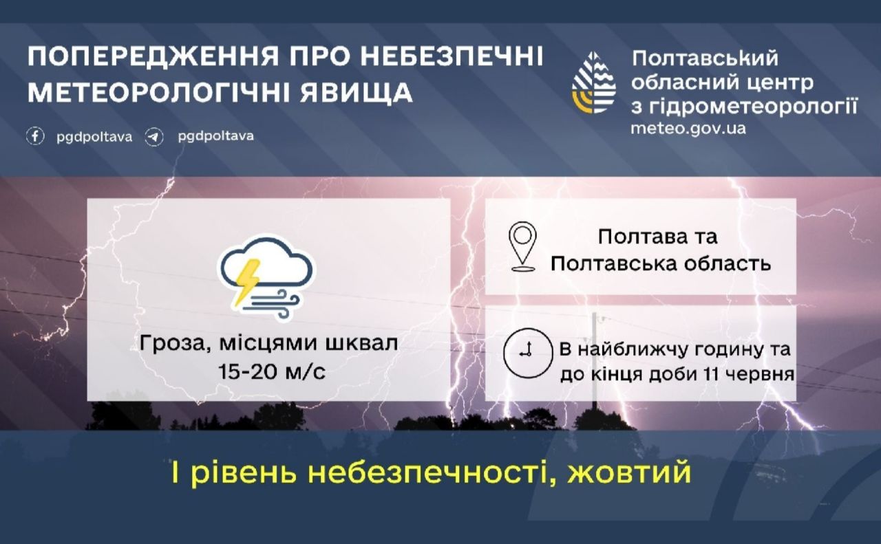 Сьогодні на Полтавщині очікується гроза
