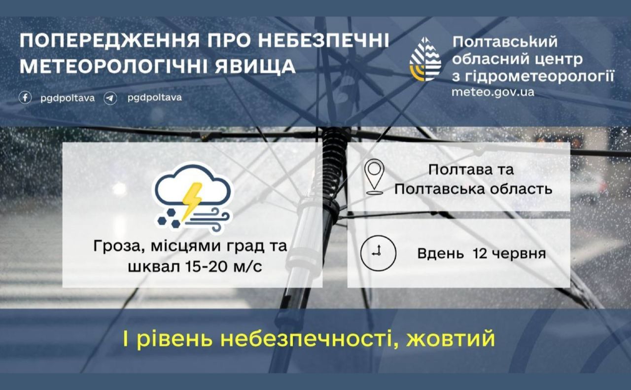 П’ятниця буде грозовою