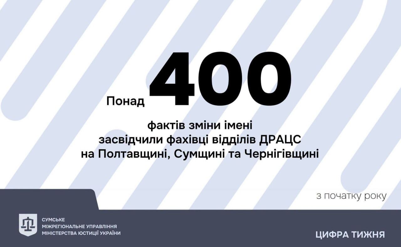 На Полтавщині майже дві сотні людей змінили ім’я