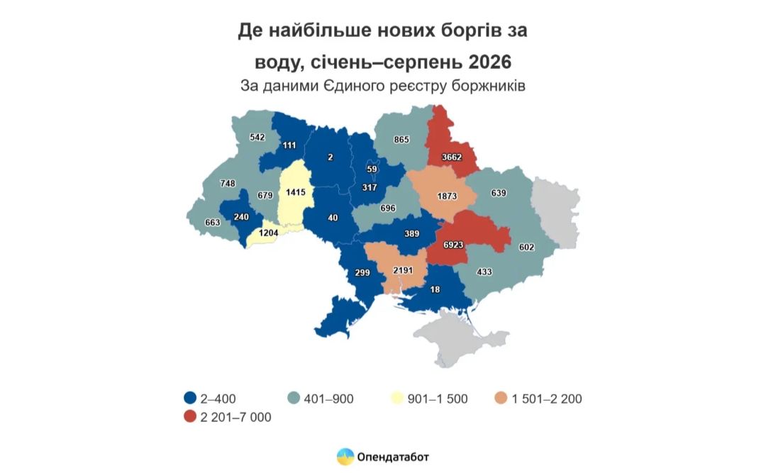 Четверті по Україні: майже 2 тисячі мешканців Полтавщини заборгували за воду
